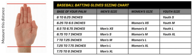 Fastpitch Softball Glove Size Chart - Images Gloves and Descriptions